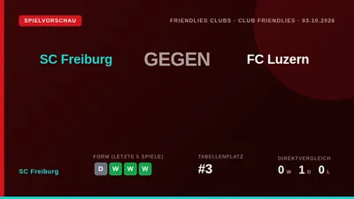 SC Freiburg trifft am Samstag im Testspiel auf den Schweizer Erstligisten FC Luzern und will die starke Form der letzten...